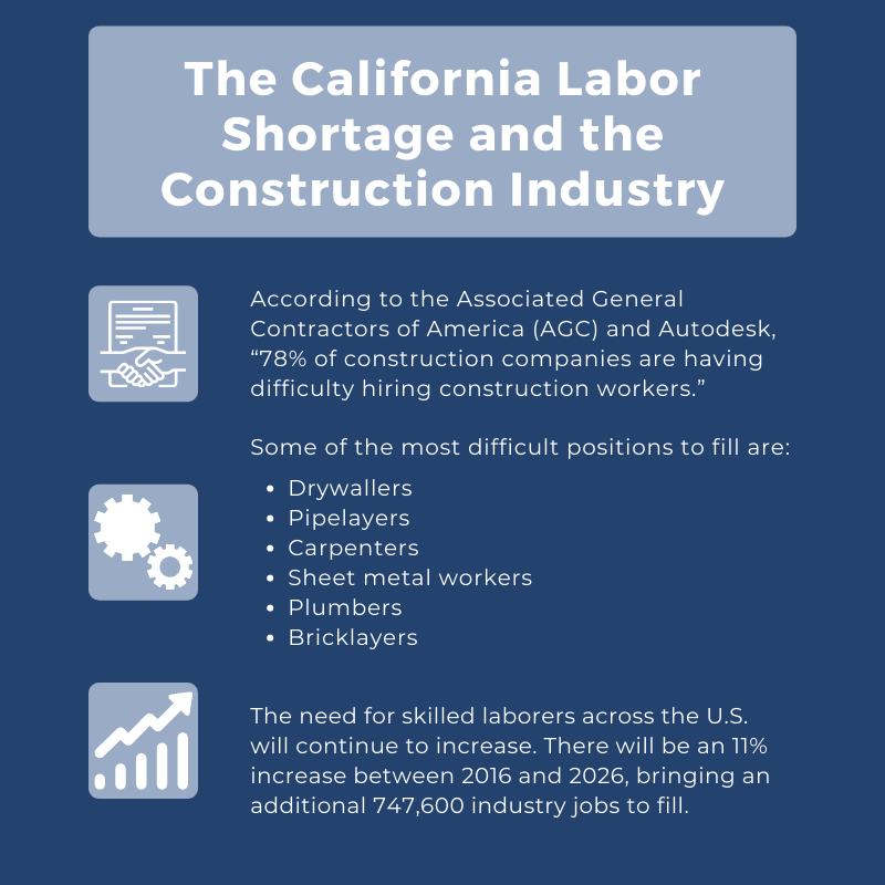 California Labor Shortage