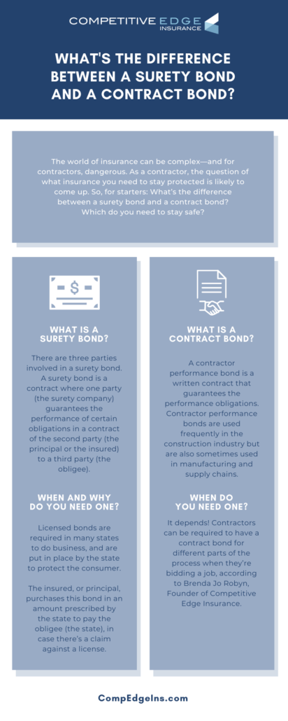 infographic showing the difference between a surety bond and a contract bond