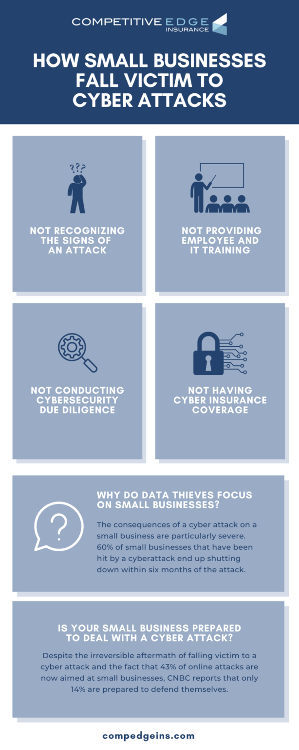 How Small Businesses Fall Victim to Cyber Attacks - Competitive Edge ...
