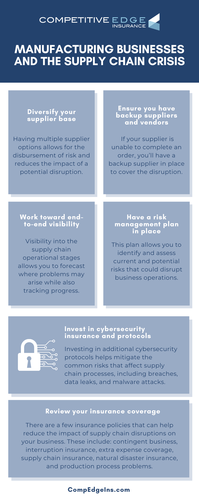 The Manufacturing Industry and the Supply Chain Crisis - Competitive ...